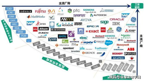 疫情后產(chǎn)業(yè)互聯(lián)網(wǎng)的崛起 計算機(jī)網(wǎng)絡(luò)工程的新機(jī)遇與挑戰(zhàn)