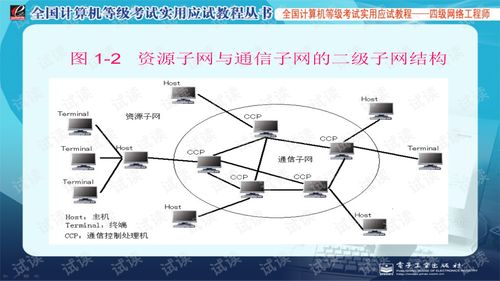 計算機(jī)四級網(wǎng)絡(luò)工程師認(rèn)證與計算機(jī)網(wǎng)絡(luò)工程實(shí)踐